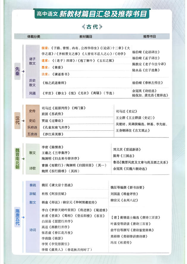图片[2]-2027《曲一线•53高中知识清单》（全彩版）（高中）（9科全）-学子资料社