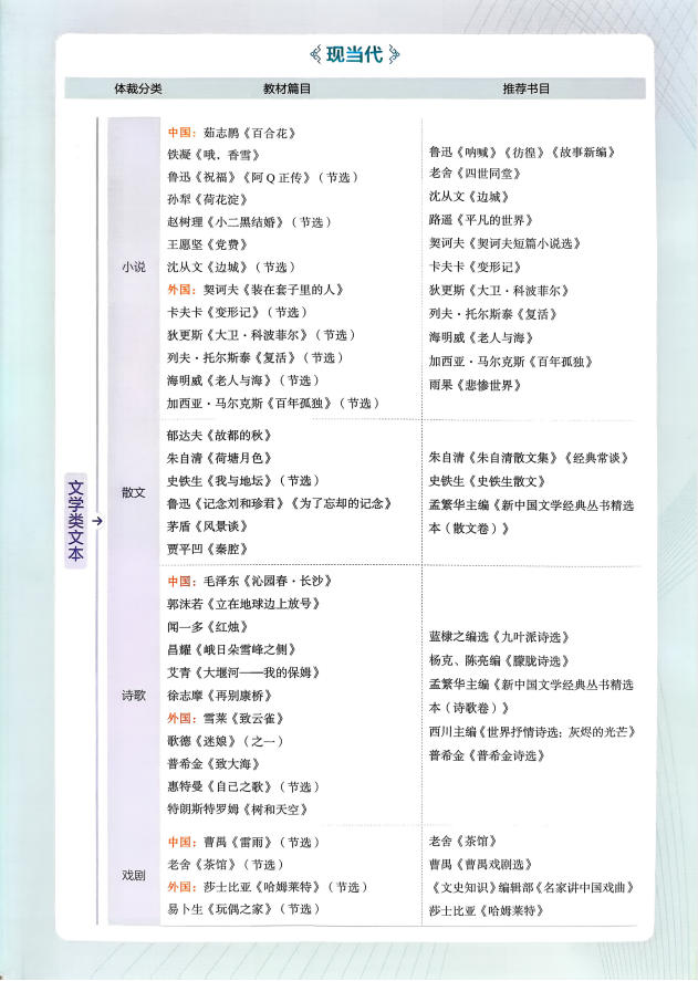 图片[3]-2027《曲一线•53高中知识清单》（全彩版）（高中）（9科全）-学子资料社