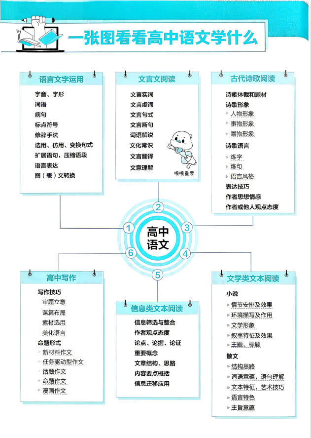 图片[3]-2027《理想树•衔接新高一实验班必修课》 （语数英物化）-学子资料社