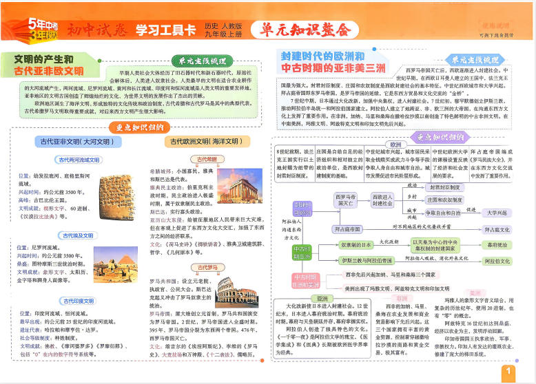 图片[2]-2027《初中53同步试卷》历史9上-学子资料社