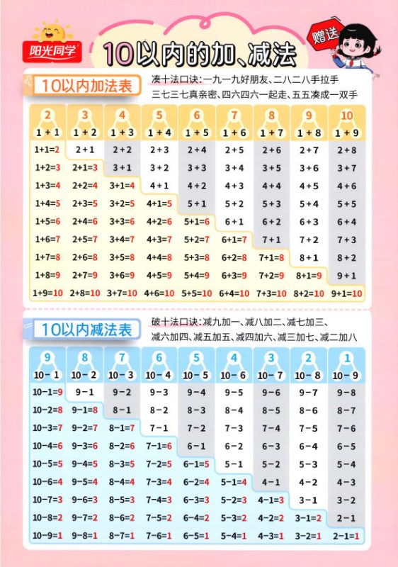 图片[2]-26 秋人教版小学 1～6 年级上册数学预习笔记 / 预习知识卡 PDF（可打印）-学子资料社