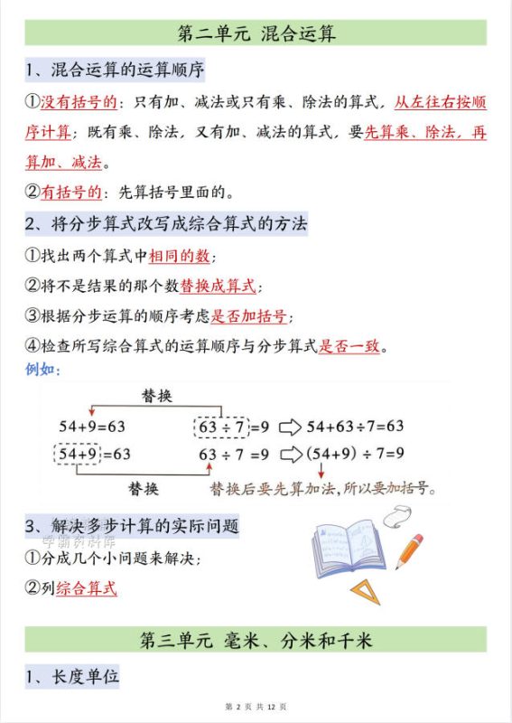 图片[2]-2026秋季 小学数学1-6年级人教版必背知识 全套PDF电子版-学子资料社