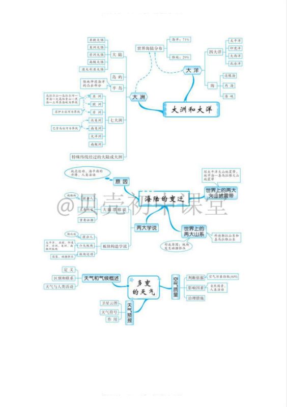 图片[2]-贝壳课堂《初中全科知识清单资料》-学子资料社
