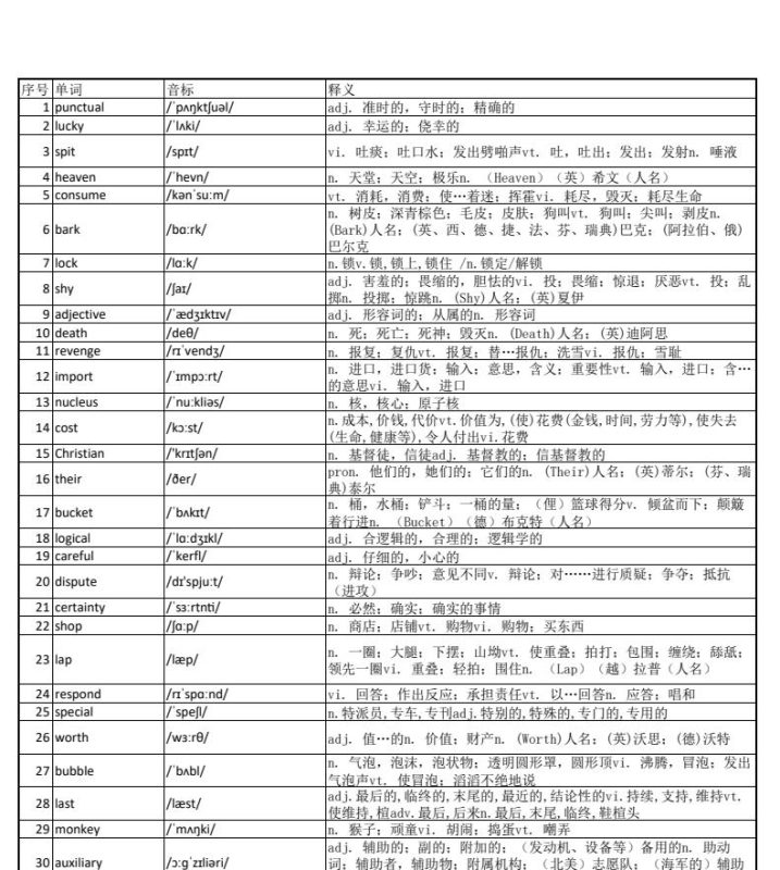 大学英语四六级·词汇专项·精品课(核心词 高频词组 单词记忆技巧) - 学子资料社 - 1 大学英语四六级·词汇专项·精品课(核心词 高频词组 单词记忆技巧) - 学子资料社 - 1