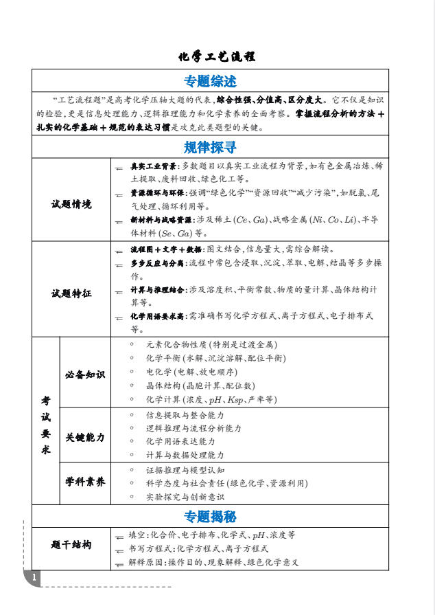 2027版高考《2026真题专项卷》含解析（化学）-学子资料社