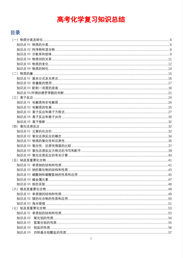 2027版高考《化学复习知识点总结》（化学）-学子资料社