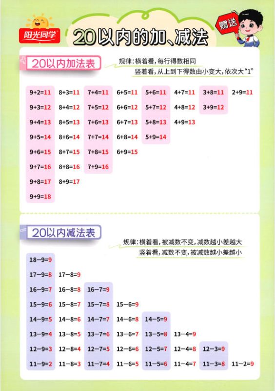 26 秋人教版小学 1～6 年级上册数学预习笔记 / 预习知识卡 PDF（可打印）-学子资料社
