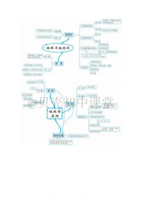贝壳课堂《初中全科知识清单资料》-学子资料社